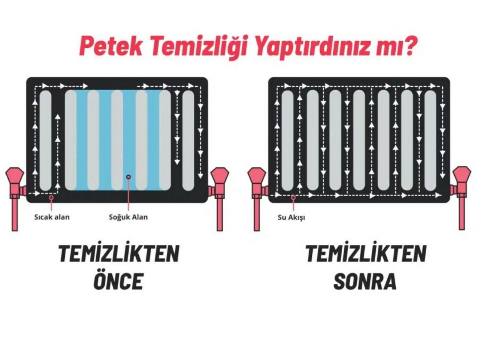 Pursaklar Saray Petek Temizleme